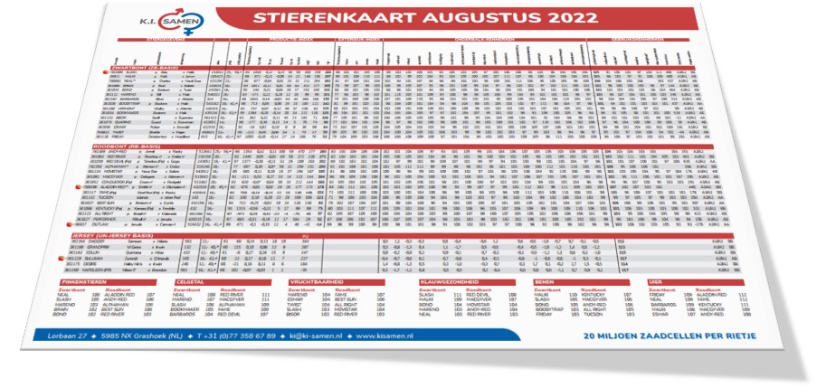 Stierenkaart NL aug 2022