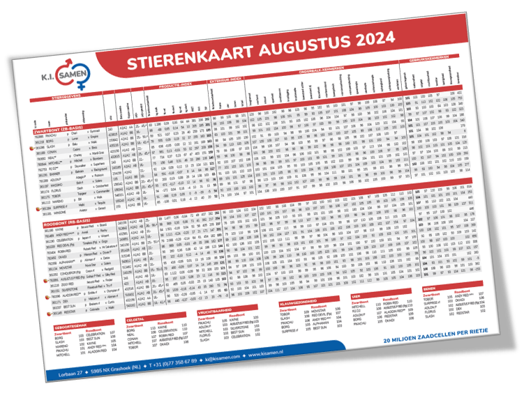 Stierenkaart aug 24